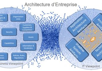 Business Architecture VS Enterprise Architecture