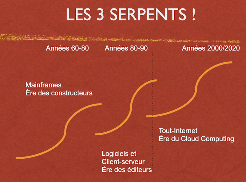 Nous sommes en train de vivre la mise en plateau de l’ère du tout-Internet qui nous a apporté le Cloud Computing… ce n’est pas rien !