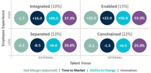 expérience employé - gestion des talents