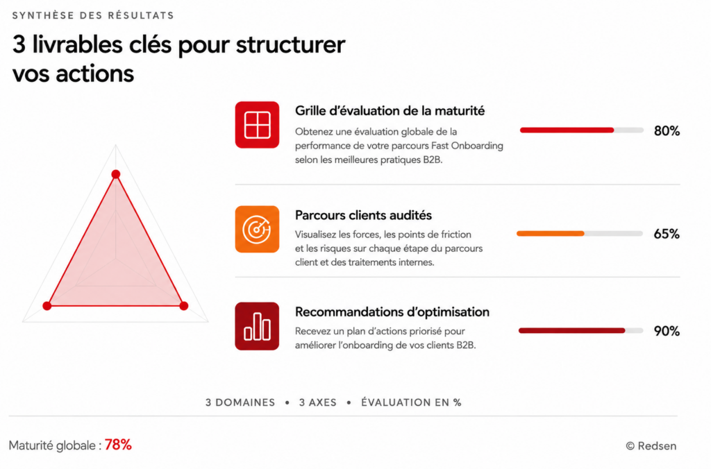 Rapport audit onboarding