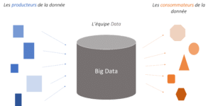 Organisation Big Data