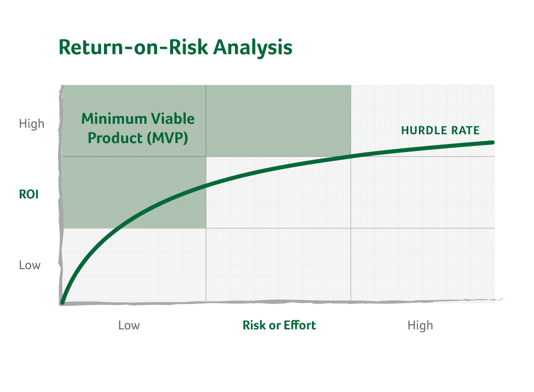 Taux de rendement d'un MVP