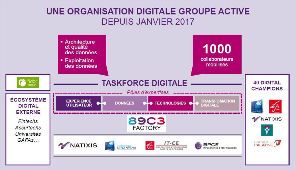 Transformation digitale BPCE