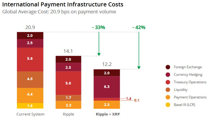 RIPPLE Costs VS SWIFT