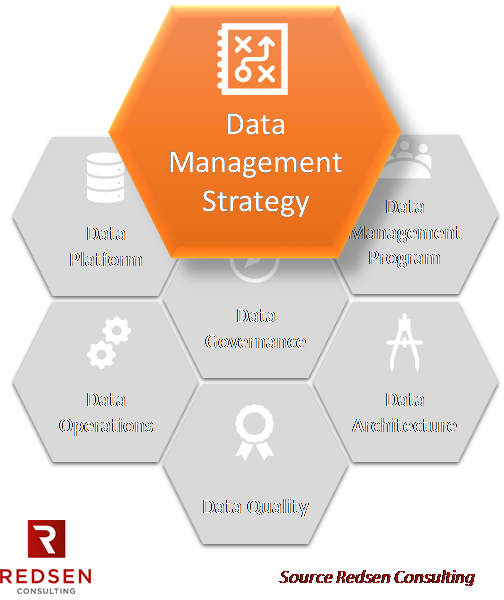 Redsen - Data Management Strategy