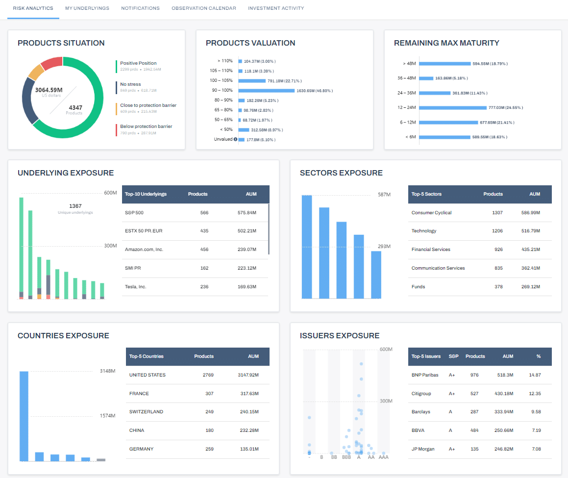 Redsen - Technology - Dashboard