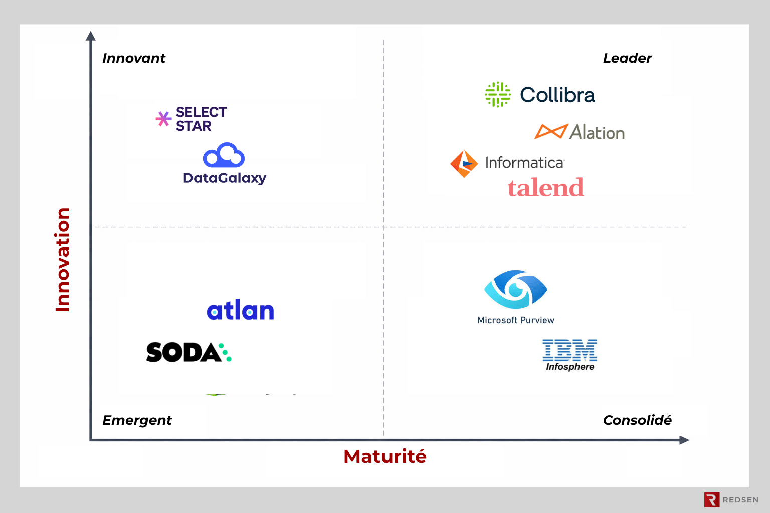 Cartographie des outils de data gouvernance