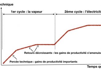 Pourquoi écrire un livre sur la technique ?
