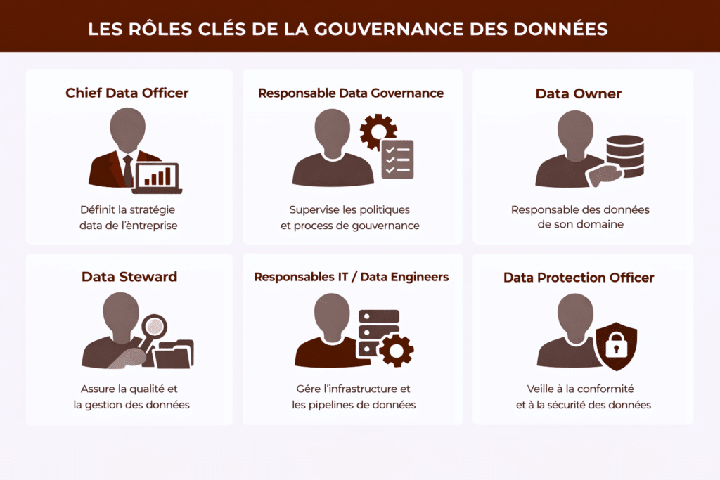 Rôles clés dans la Data Governance