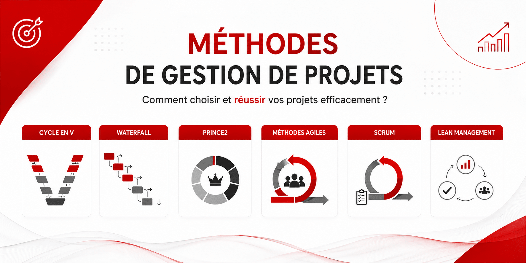 schéma gestion de projets