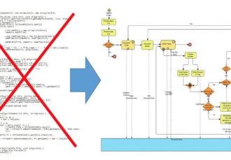 Comment choisir un outil de développement “Low-code”