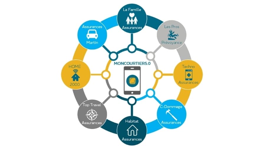 innovation numérique