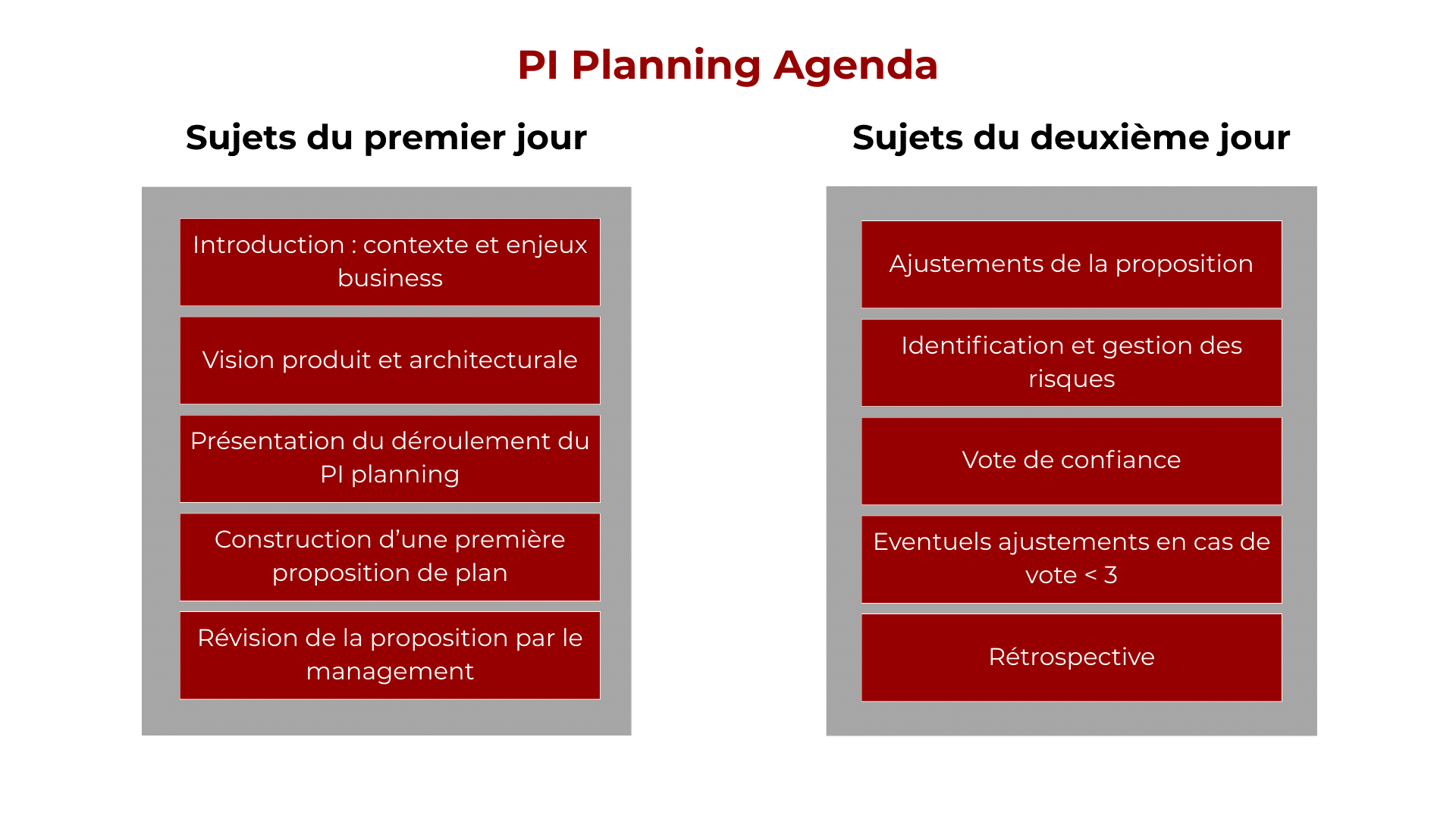 Agenda type de PI planning