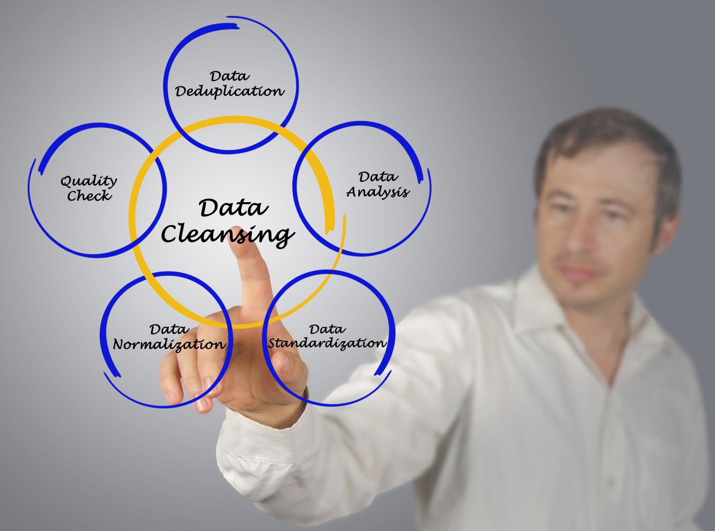 Data Cleansing