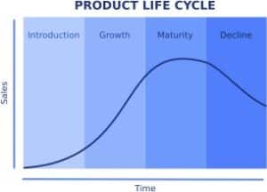 Schéma cycle de vie produit